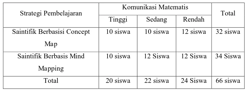 Tabel 1. Diskripsi Data Komunikasi Matematis Siswa 