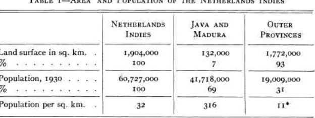 Tabel :  Jan O. M. Broek, The Economic Development of the Outer Provinces of the Netherlands Indies  