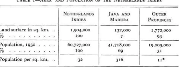 Tabel :  Jan O. M. Broek, The Economic Development of the Outer Provinces of the Netherlands Indies  