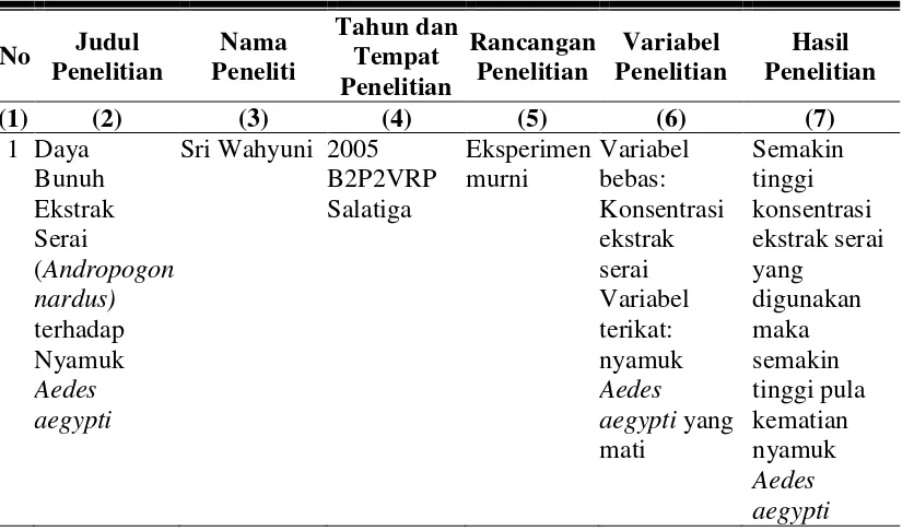 Tabel 1.1: Keaslian Penelitian 