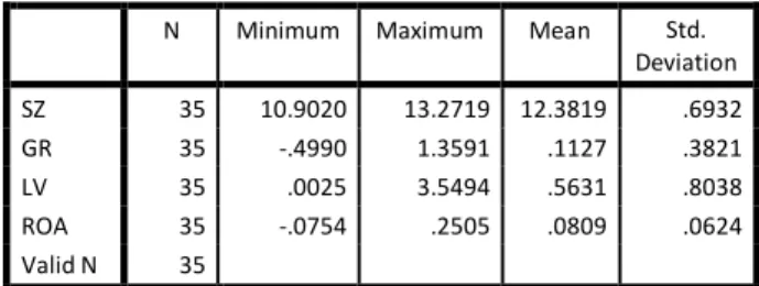 Tabel  2.  Statistik  Deskriptif  Family  Control Model TQ 