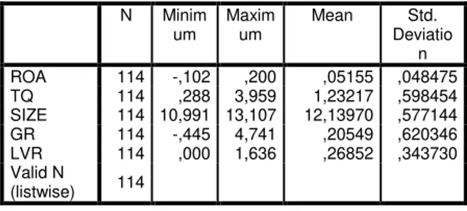 Tabel  3.  Statistik  Deskriptif  Size,  Growth, 