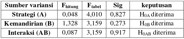 Tabel 2 