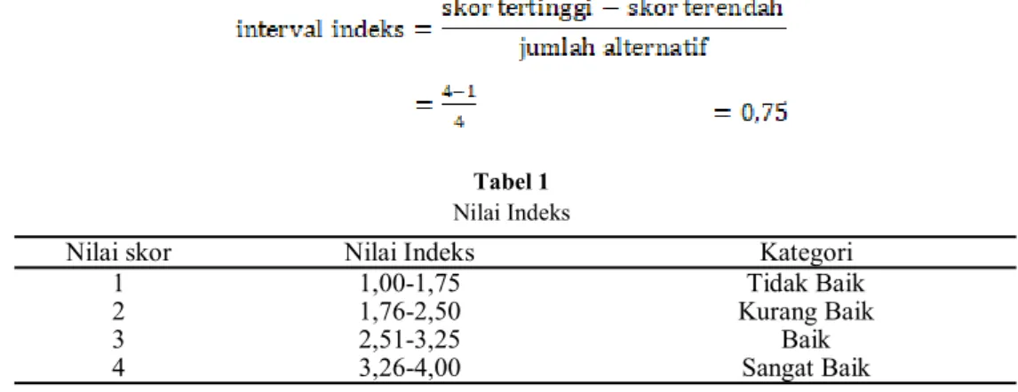Tabel 1  Nilai Indeks 