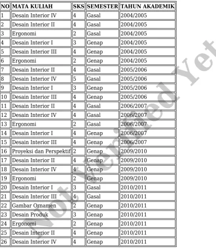 Gambar OrnamenNot Verified Yet
