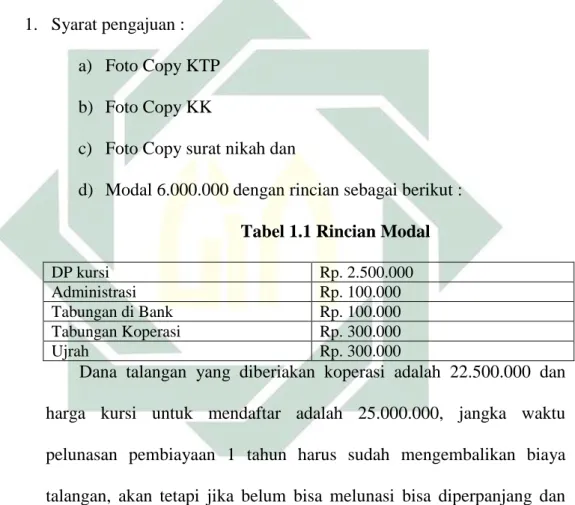 Tabel 1.1 Rincian Modal 