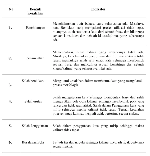 Tabel 3 Instrumen Penelitian Kesalahan Berbahasa 