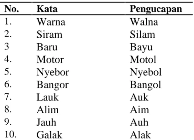 Tabel 1. Data Pemerolehan Fonologi 