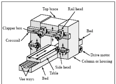 Gambar 5. 4. Gambar skematik mesin planner dua kolom