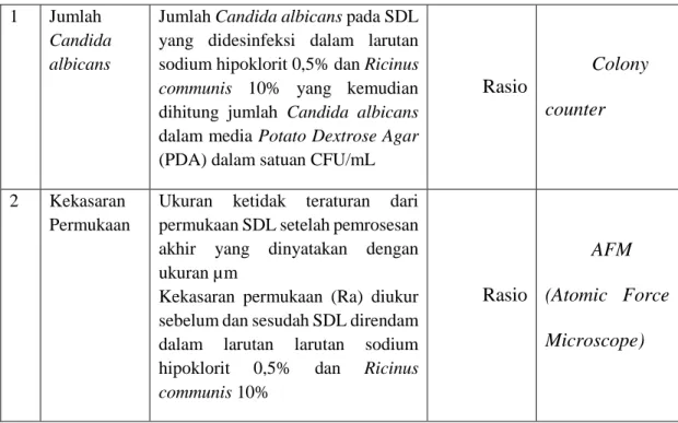 Tabel 3.3. Definisi operasional variabel terkendali. 