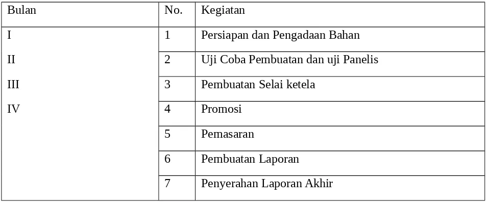 Tabel 3. Jadwal Kegiatan Program