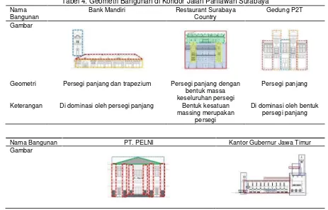 Tabel 4. Geometri Bangunan di Koridor Jalan Pahlawan Surabaya