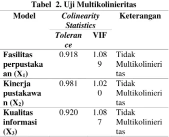 Tabel  1. Uji Normalitas  Unstandardized  Residual 