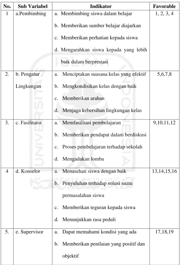 Tabel 3.1 Kisi–Kisi Peran Guru 