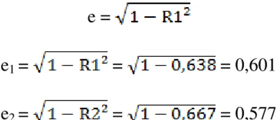 Tabel  3.  menunjukkan  hasil  analisis  jalur  substruktural  2,  maka  persamaan  strukturalnya adalah sebagai berikut:  