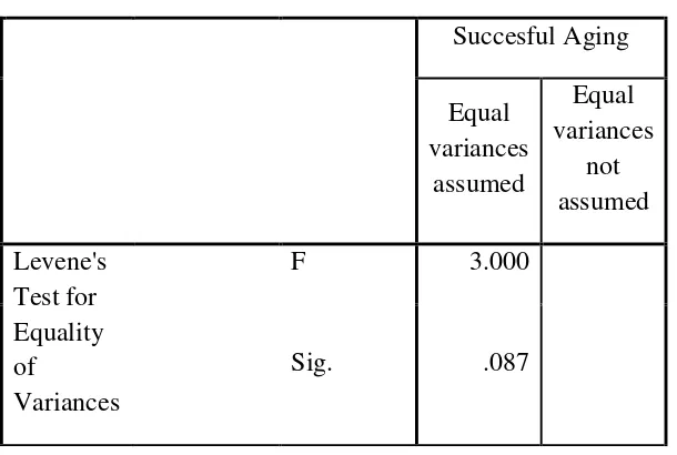 Tabel 4. 2. Hasil perhitungan uji perbedaan t-test 