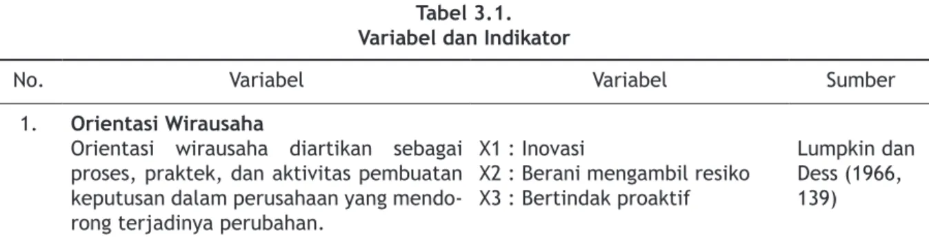 Tabel 3.1.  Variabel dan Indikator
