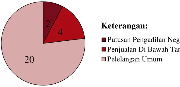 Gambar 1.2  