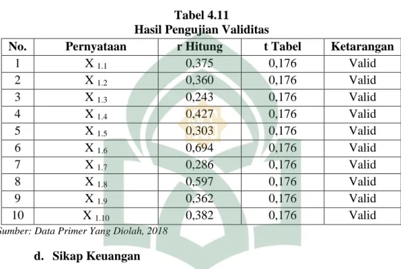 Tabel  4.11  menunjukan  seluruh  instrument  valid  untuk  digunakan 