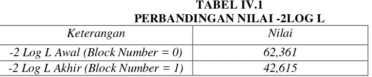 TABEL IV.2 