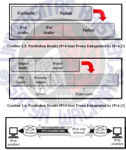 Gambar 2.5. Perubahan Header IPv6 Saat Proses Enkapsulasi ke IPv4 [3] 