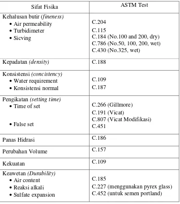 Tabel 2.3 Standar Pengujian Sifat Fisika menurut ASTM 