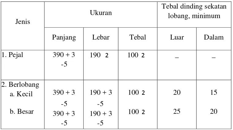Tabel 2.4 Ukuran Bata Beton (SNI 03-0349-1989) 