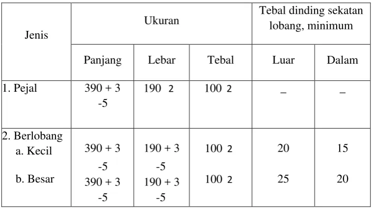 Tabel 2.4 Ukuran Bata Beton (SNI 03-0349-1989) 