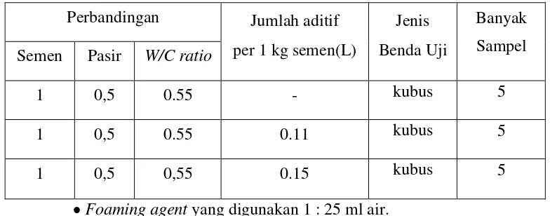 Tabel 3.1 Komposisi Mix Design Kubus Beton Ringan dan Bata Beton Ringan  