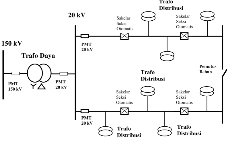 Gambar 2.4 Konfigurasi Sistem Loop 