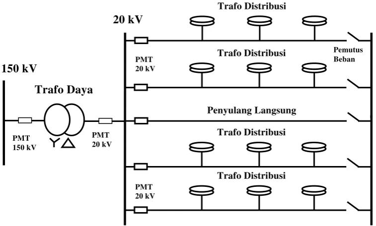 Gambar 2.5 Konfigurasi Sistem Spindel 