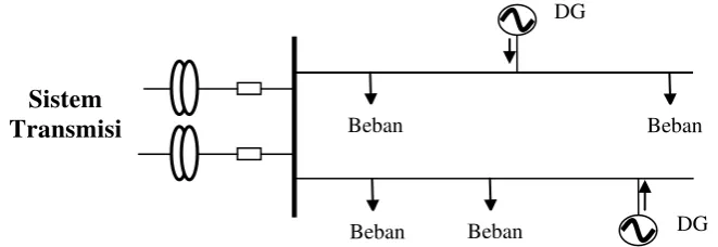 Gambar 2.9 Sistem Distribusi dengan DG 
