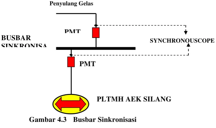 Gambar 4.3 Busbar Sinkronisasi 