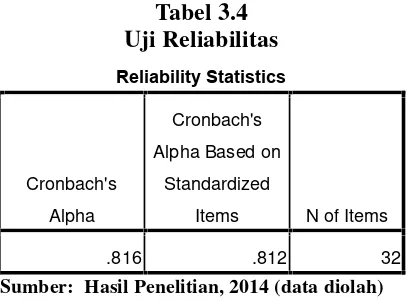Tabel 3.4Uji Reliabilitas
