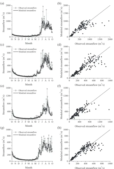 Figure 6. Time series and scatter plots of observed and modelled streamﬂow using observed precipitation at Lungthung station for 2002–2003 (a, b),2003–2004 (c, d), 2004–2005 (e, f) and 2005–2006 (g, h)