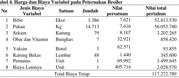 Tabel 4. Harga dan Biaya Variabel pada Peternakan Broiler 