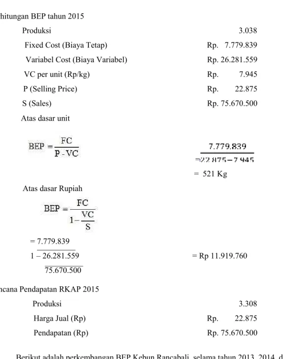 Tabel 4. Perkembangan Break Even Point Kebun Teh Rancabali (dalam ribuan  rupiah)      Tahun Produksi  2013   2014   2015   Biaya Tetap (Rp/Thn)   6.164.586   5.768.613   7.779.839   Biaya Variabel (Rp/Thn)   27.028.219   27.123.980   26.281.559   Penerima