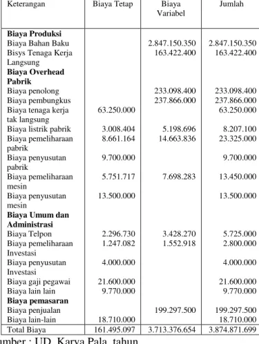 Tabel 3  Penggolongan Biaya dalam Biaya Tetap,  Variabel  dan  Semivariabel  UD.  Karya  Pala Tahun 2014