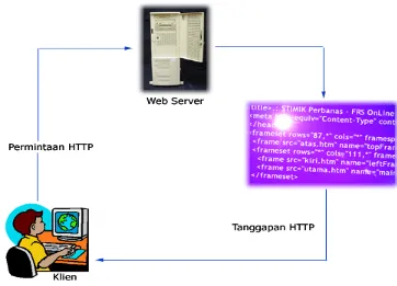 Gambar 2.1. Skema HTML 