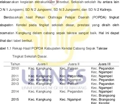 Tabel 1.1 Rekap Hasil POPDA Kabupaten Kendal Cabang Sepak Takraw 