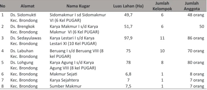 Tabel  2.  Kelompok  Pengolahan  Garam  Rakyat  Kecamatan         Brondong, Kabupaten Lamongan, 2013.