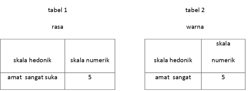 tabel 1 tabel 2 