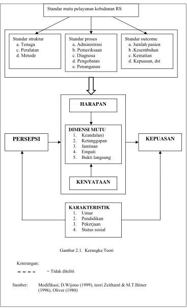 Gambar 2.1.  Kerangka Teori 
