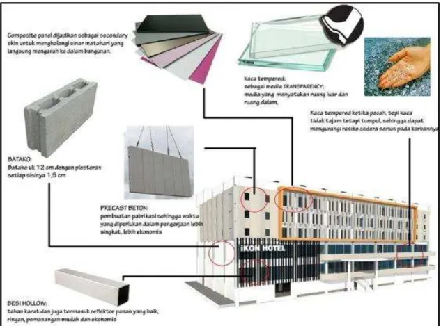 Gambar  8  adalah  penentuan  variasi  pemakaian  meterial  yang  membentuk  fasade  bangunan