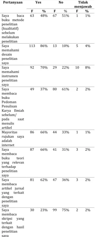 Table 1. Hasil Isian Angket
