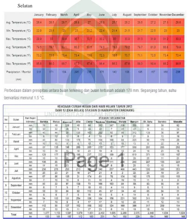 Tabel  III.3  Suhu  dan  Curah  Hujan  Rata-Rata  Di Kabupaten  Enrekang Sulawesi Selatan