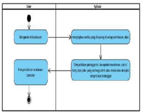 Diagram sequence (urutan) adalah diagram interaksi yang  menekankan  pada  pengiriman  pesan  (message)  dalam  suatu  waktu  tertentu