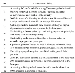 TABLE 4: COMPARISON OF ACHIEVEMENTS BEFORE AND AFTER TOTAL ERGONOMIC INTERVENTIONS 