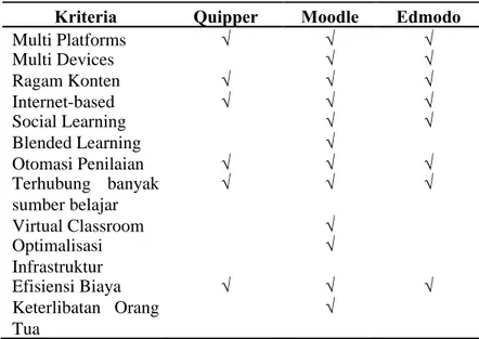 Gambar 1. Materi Sosialisasi 