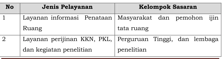 Tabel 2.6 Jenis Pelayanan dan Kelompok Sasaran 